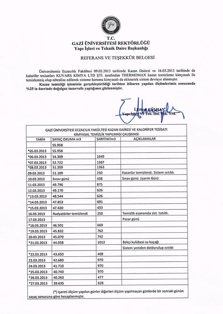 Gazi Unv. Reference and Certificate of Appreciation